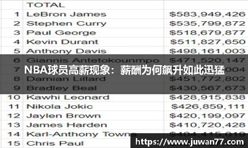 NBA球员高薪现象：薪酬为何飙升如此迅猛