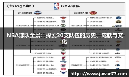 NBA球队全景：探索30支队伍的历史、成就与文化